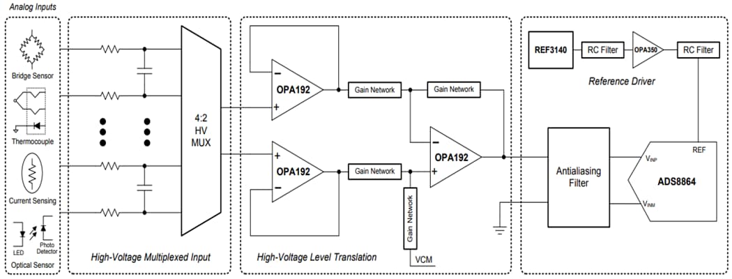 Block Diagram - Texas Instruments OPAx192/OPAx192-Q1 Rail-to-Rail Precision Op-Amps